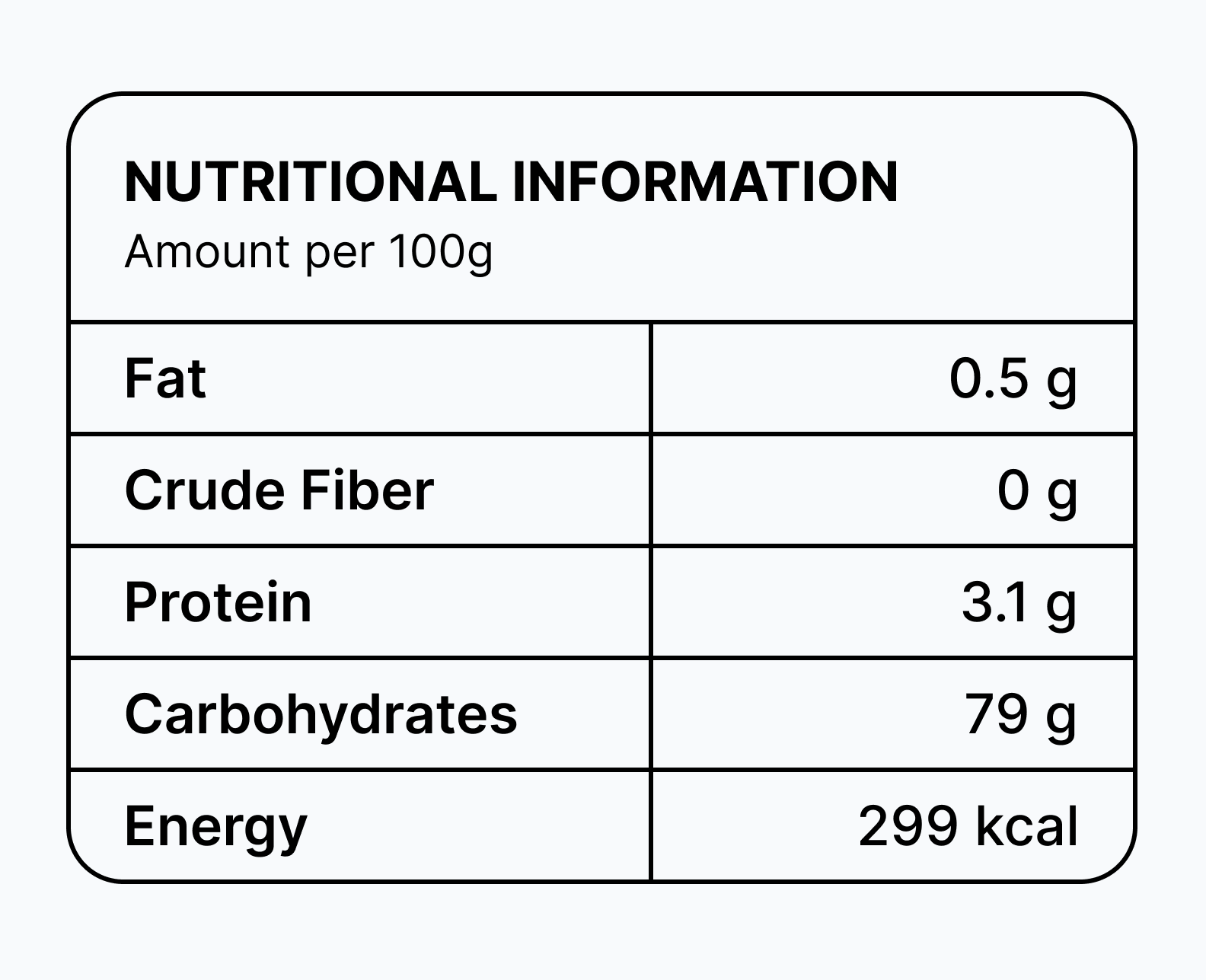 RAI-nutritional-info RAI-nutritional-info